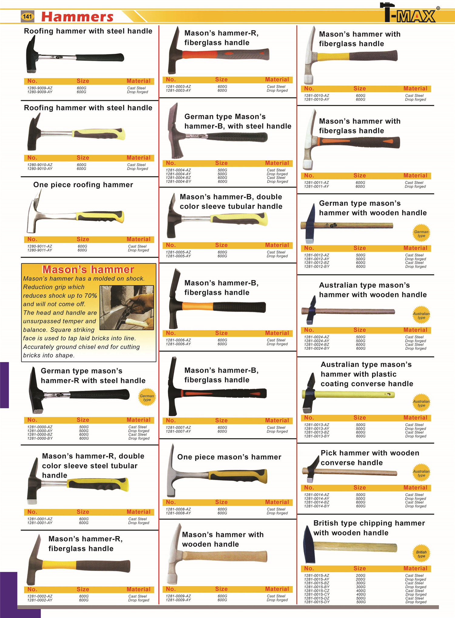 Hand Tools part 8